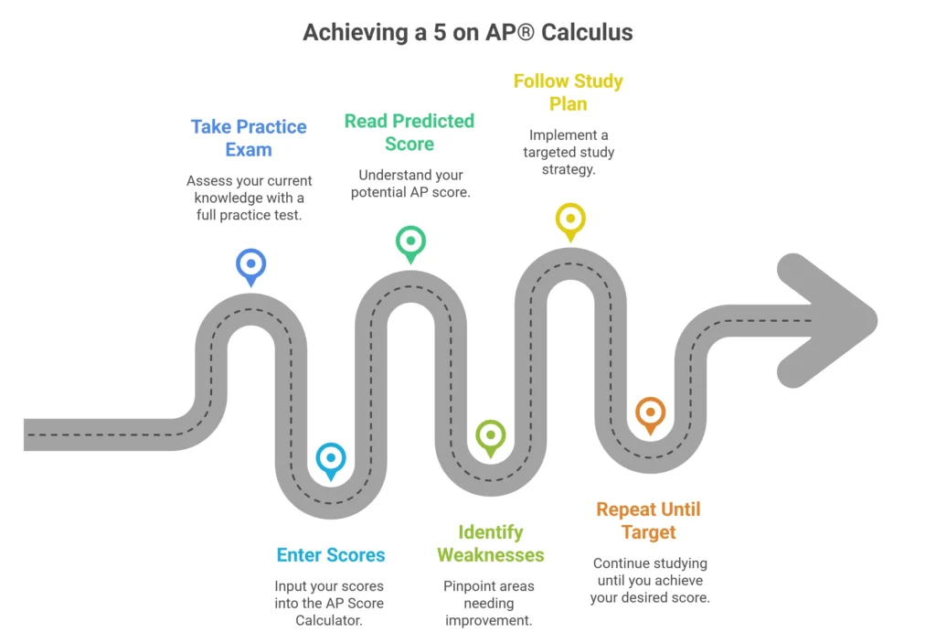 fs ap calc bc score calculator f97194