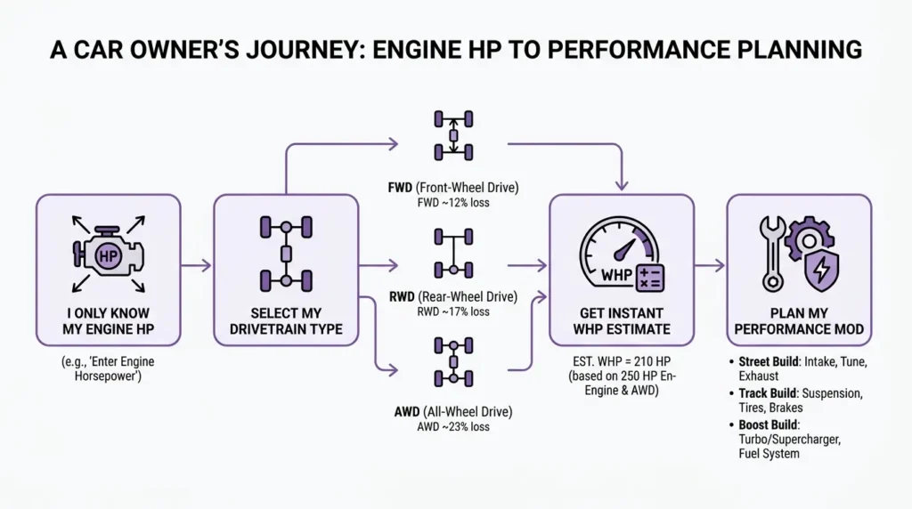 horsepower calculator