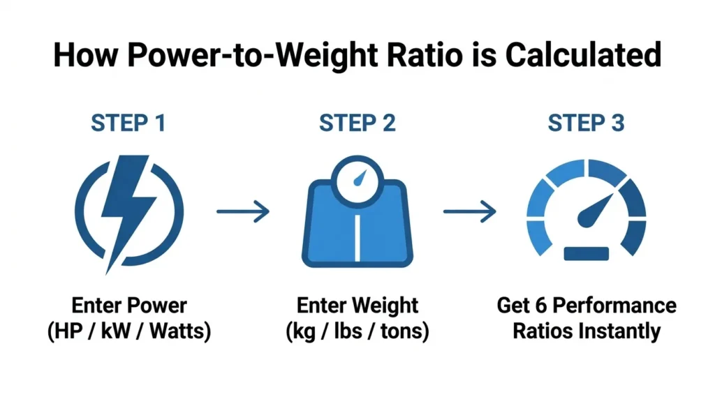 power to mass ratio calculator