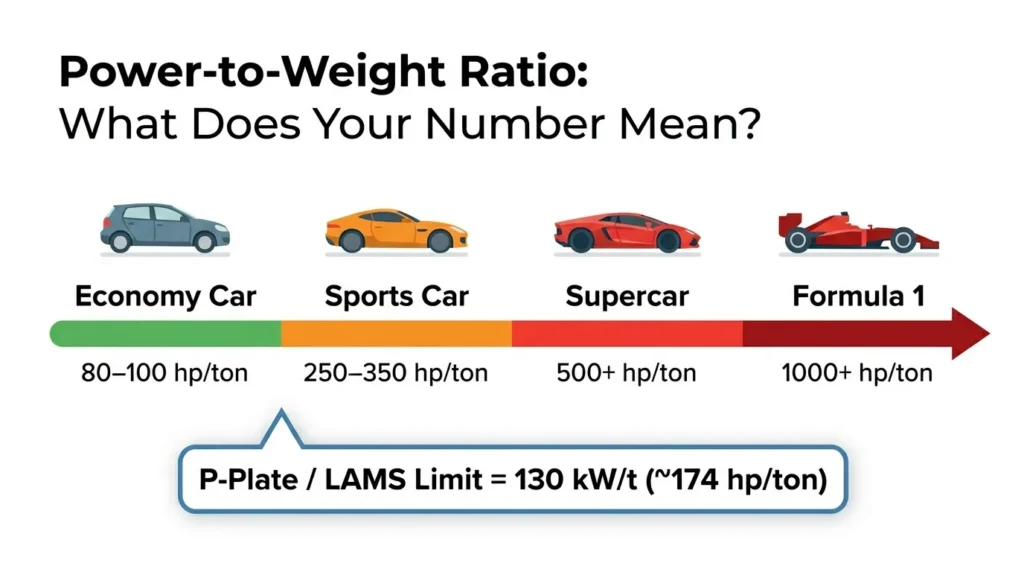 power to ratio calculator